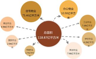 物业管理行业及物业服务企业发展指数发布 全文