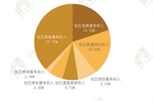 2020住宅物业管理发展报告 迈向精细化与智能化新阶段