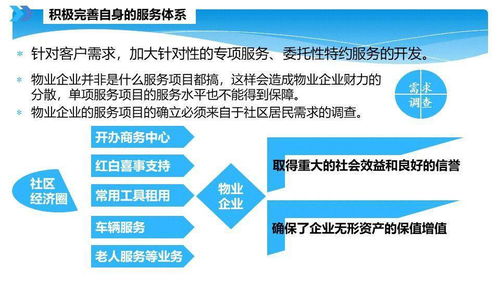 智慧物业管理，敢问路在何方